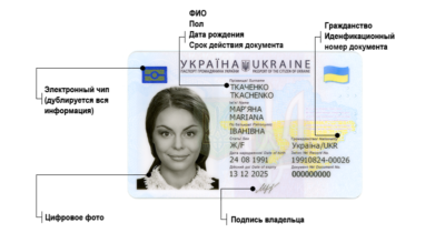 Что такое id карта в россии