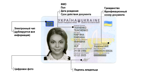 Что за id карта