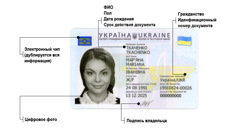 Украинская ID карта для крымчан